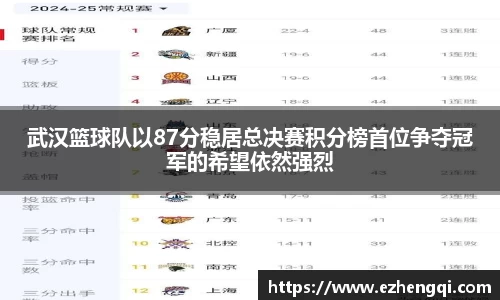 武汉篮球队以87分稳居总决赛积分榜首位争夺冠军的希望依然强烈